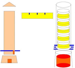 Cách Làm Lò Sấy Thủ Công
