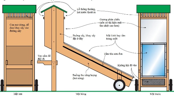 Máy Sấy Năng Lượng Mặt Trời