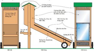 Máy Sấy Năng Lượng Mặt Trời