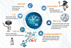 ai điều khiển hệ thống sấy