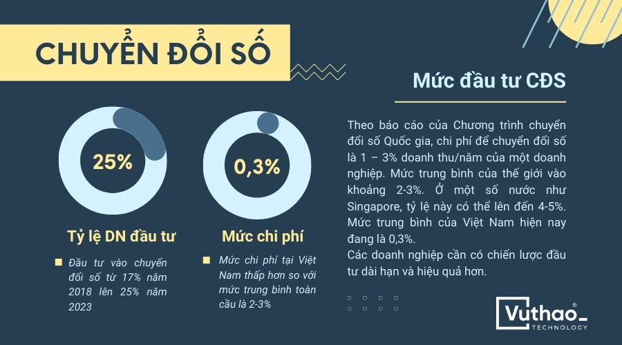 chuyển đổi số