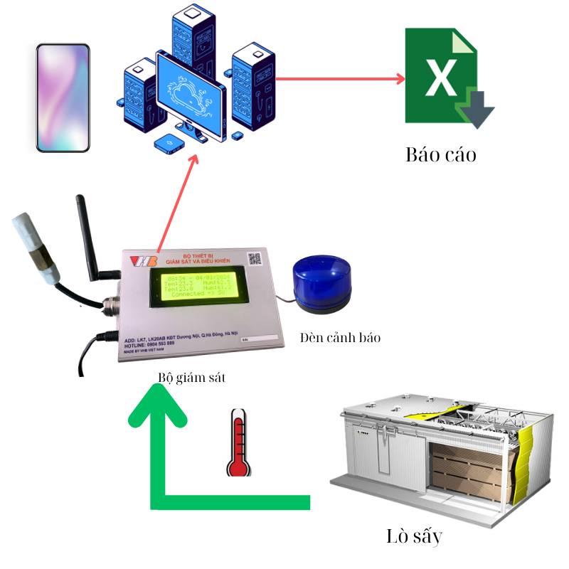 chuyển đổi số