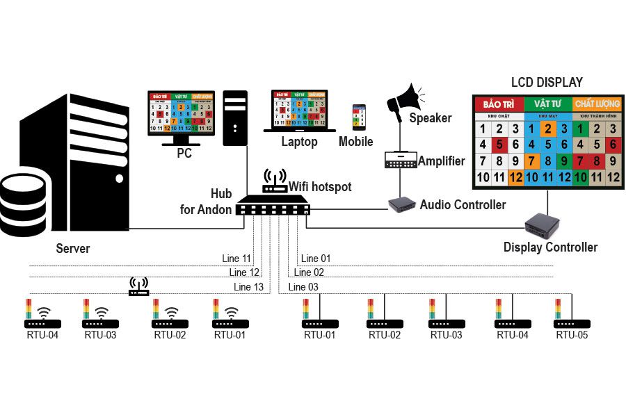 chuyển đổi số