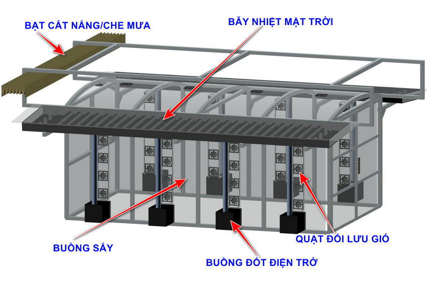 vật liệu chế tạo buồng sấy vi sóng giúp tiết kiệm năng lượng