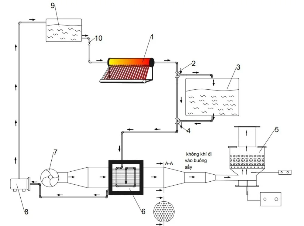 vật liệu chế tạo buồng sấy vi sóng giúp tiết kiệm năng lượng
