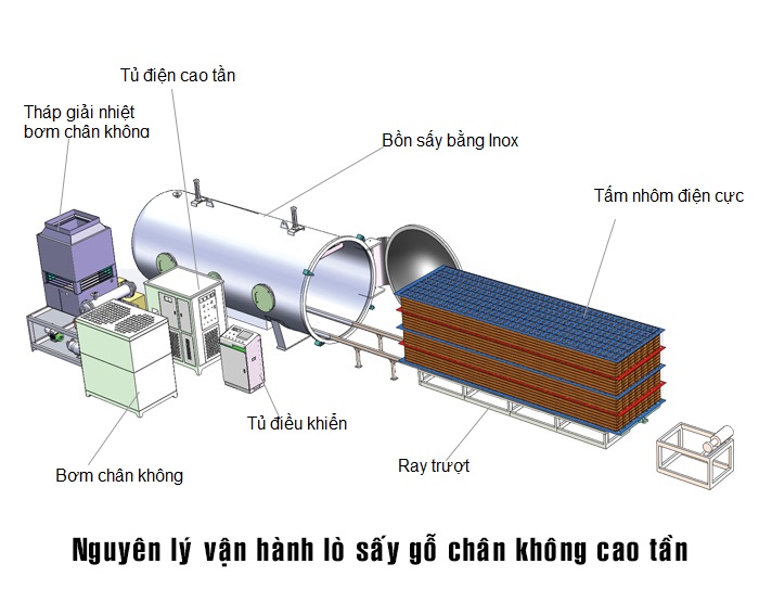 vật liệu chế tạo buồng sấy vi sóng giúp tiết kiệm năng lượng
